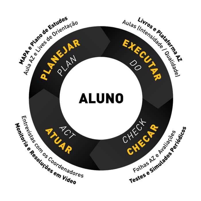 ciclo pdca