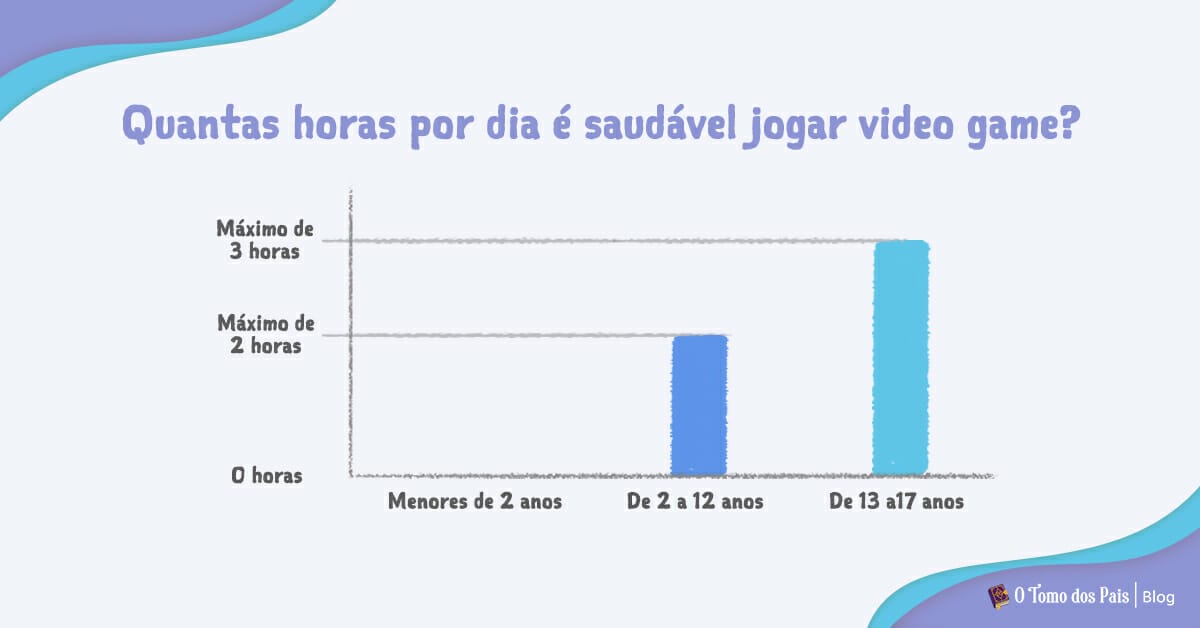 Vício em videogame? Saiba quando os excessos nos jogos são considerados  distúrbios de saúde e como identificar, Bem Estar